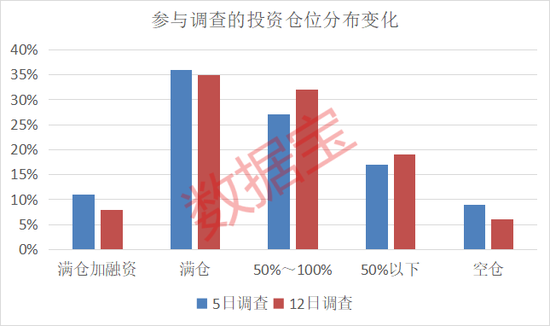 滥施关税	，后市关注什么？下周A股怎么走，投资者看好站上3300点