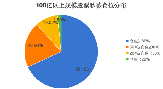 百亿级私募，大手笔加仓