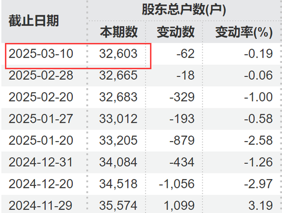 刚宣布：“摘星脱帽	”！股吧嗨了：太突然	、太刺激了
