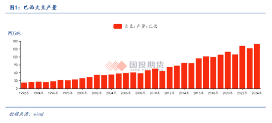 【点评报告】2025年4月份美国农业部大豆供需报告解读