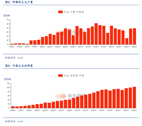 【点评报告】2025年4月份美国农业部大豆供需报告解读