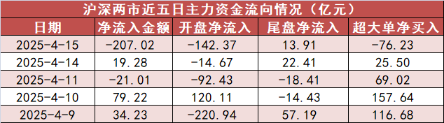 银行板块净流入近62亿元居首 龙虎榜机构抢筹多股
