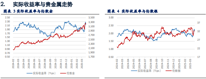 黄金价格强势走高 再次刷新历史高点