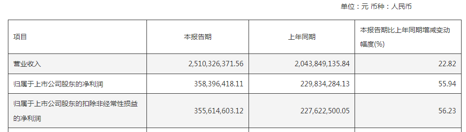 社保基金，最新调仓路径