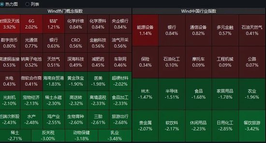A股突发！四大行，历史新高！大消费股集体调整