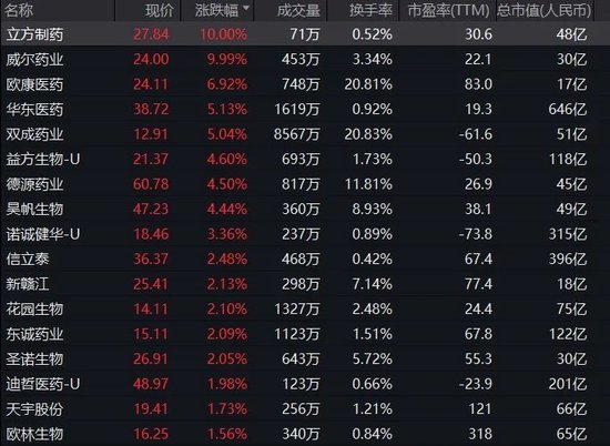 A股突发！四大行	，历史新高！大消费股集体调整