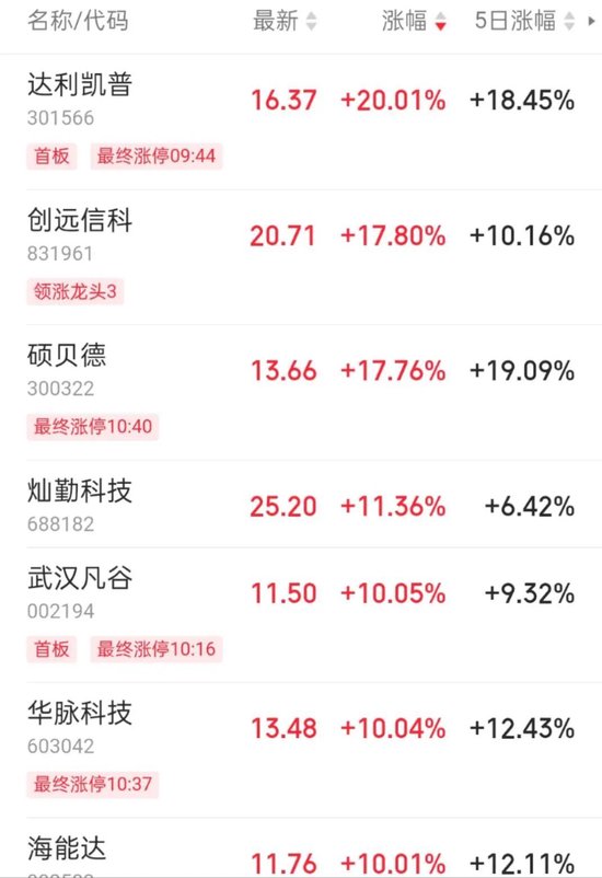 A股突发！四大行，历史新高！大消费股集体调整