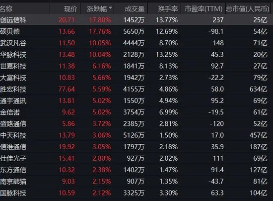 A股突发！四大行，历史新高！大消费股集体调整