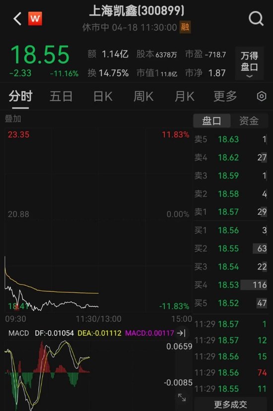 A股突发！四大行，历史新高！大消费股集体调整