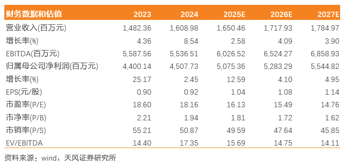 川投能源：24年Q4投资收益拖累全年业绩，25年Q1表现亮眼