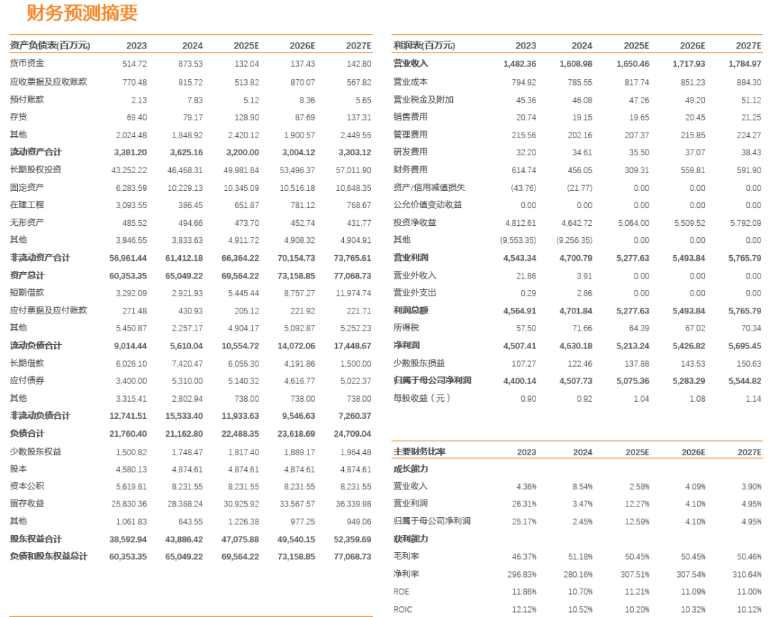 川投能源：24年Q4投资收益拖累全年业绩，25年Q1表现亮眼