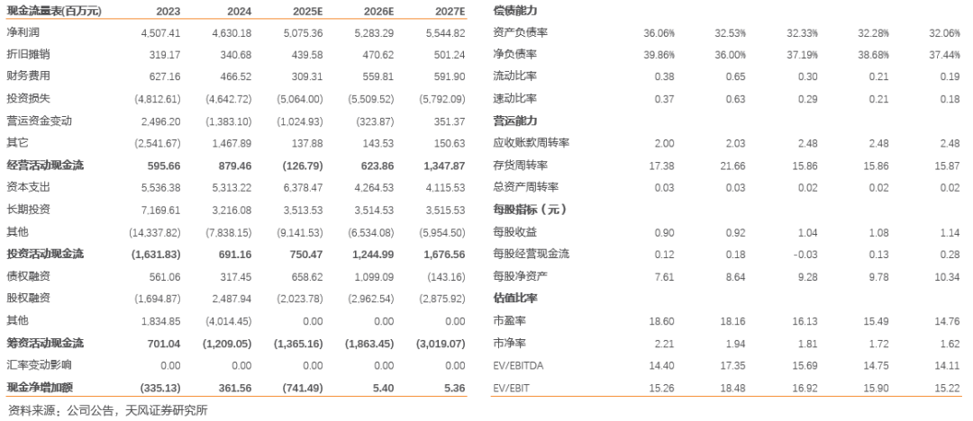 川投能源：24年Q4投资收益拖累全年业绩，25年Q1表现亮眼