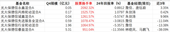 刚换总经理公告一切正常的光大保德信旗下多只基金股票换手异常业绩拉胯