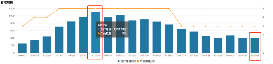 葛兰在管基金近三月业绩差距30%：中欧医疗创新A涨19%VS中欧明睿新起点混合跌11%	，基民：似无人驾驶