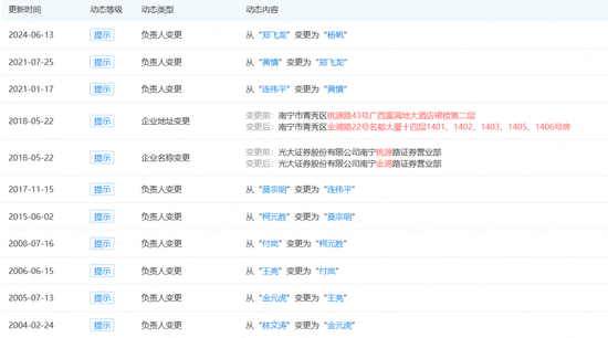 监管亮剑！光大证券老牌网点涉及绕标违规