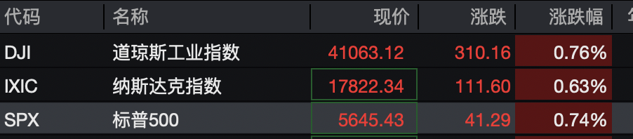 深夜！人民币狂拉，中国资产大爆发！