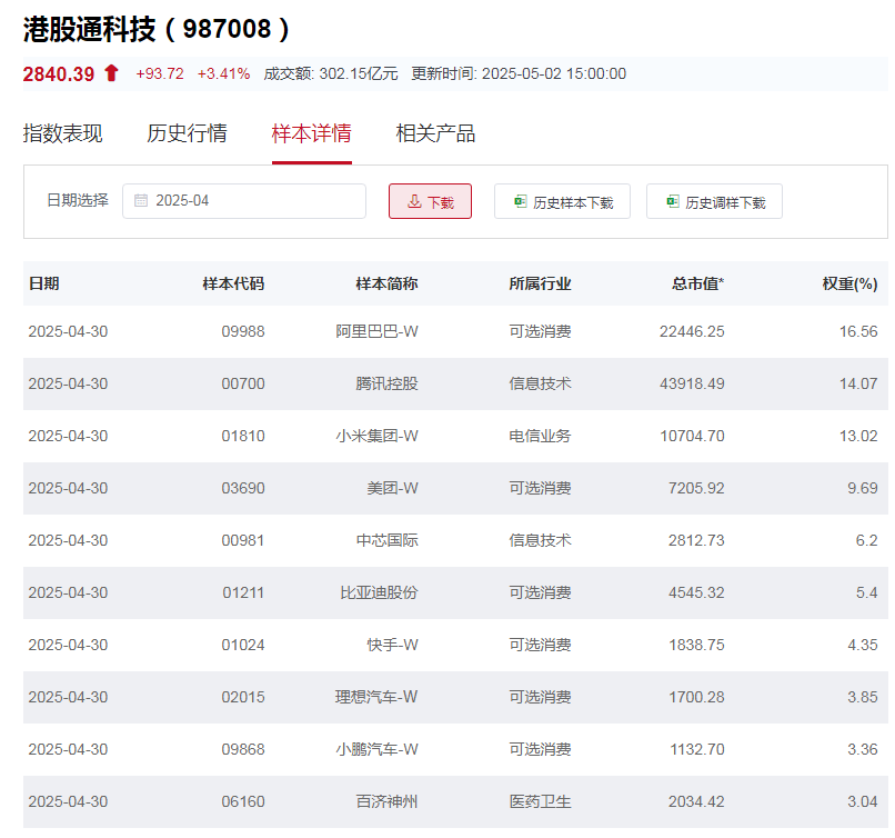 中概成分股持续反弹，每经品牌100指数巩固千点