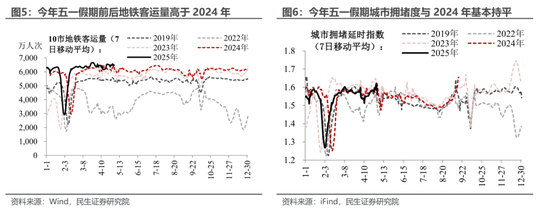 民生宏观：五一消费“打几星”？