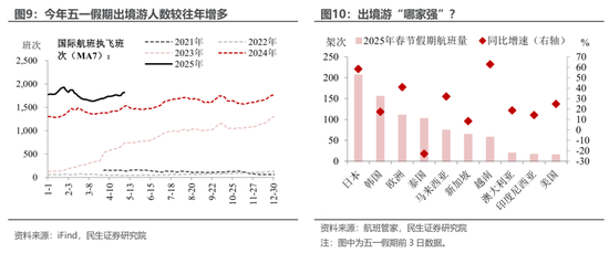 民生宏观：五一消费“打几星	”？