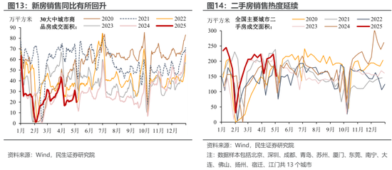 民生宏观：五一消费“打几星”？