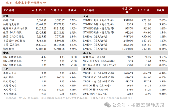 境外市场普涨，A股如何？机构最新研判